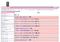 東京熱調査隊